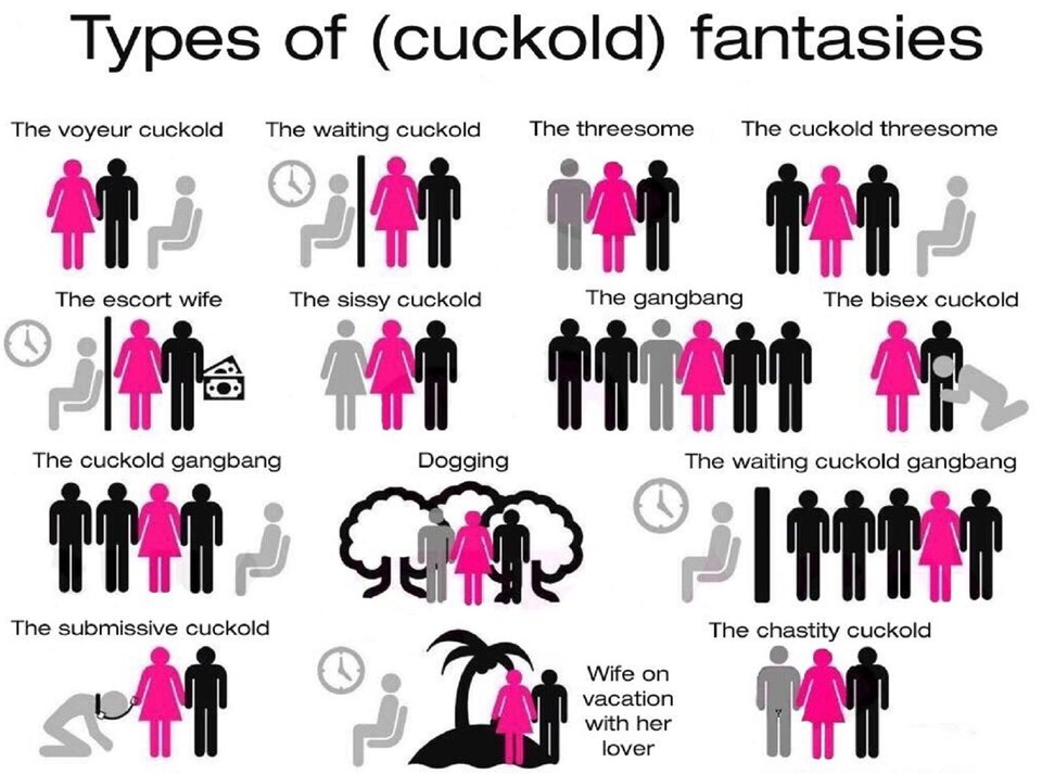 Typy relacji w klimacie cuckoldowym - Turqus63