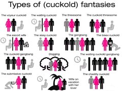 Typy relacji w klimacie cuckoldowym