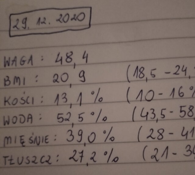 Podsumowanie 2020 - Loren22