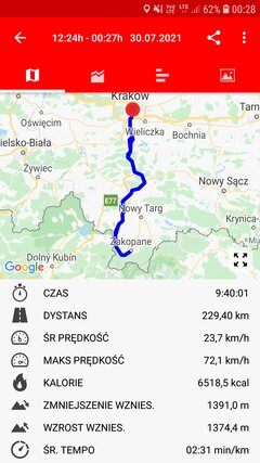 Solo-Kraków Zakopane Kraków.jpg