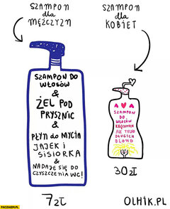szampon-dla-mezczyzn-vs-szampon-dla-kobiet-porownanie.jpg