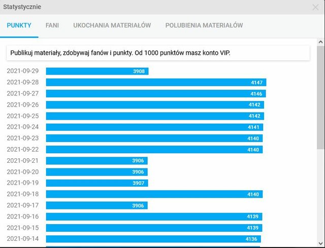 Stystyki. - Morsy_dwa