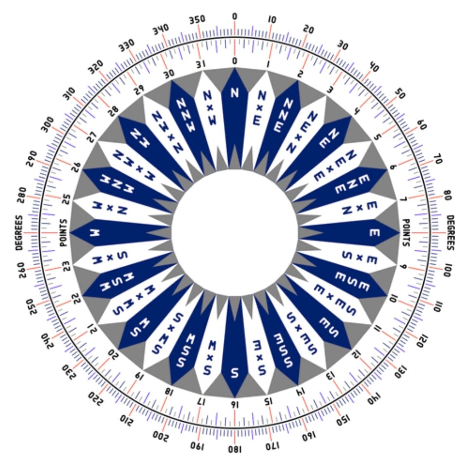 Kurs kompasowy: WNW ⛵ - Puch_chatka